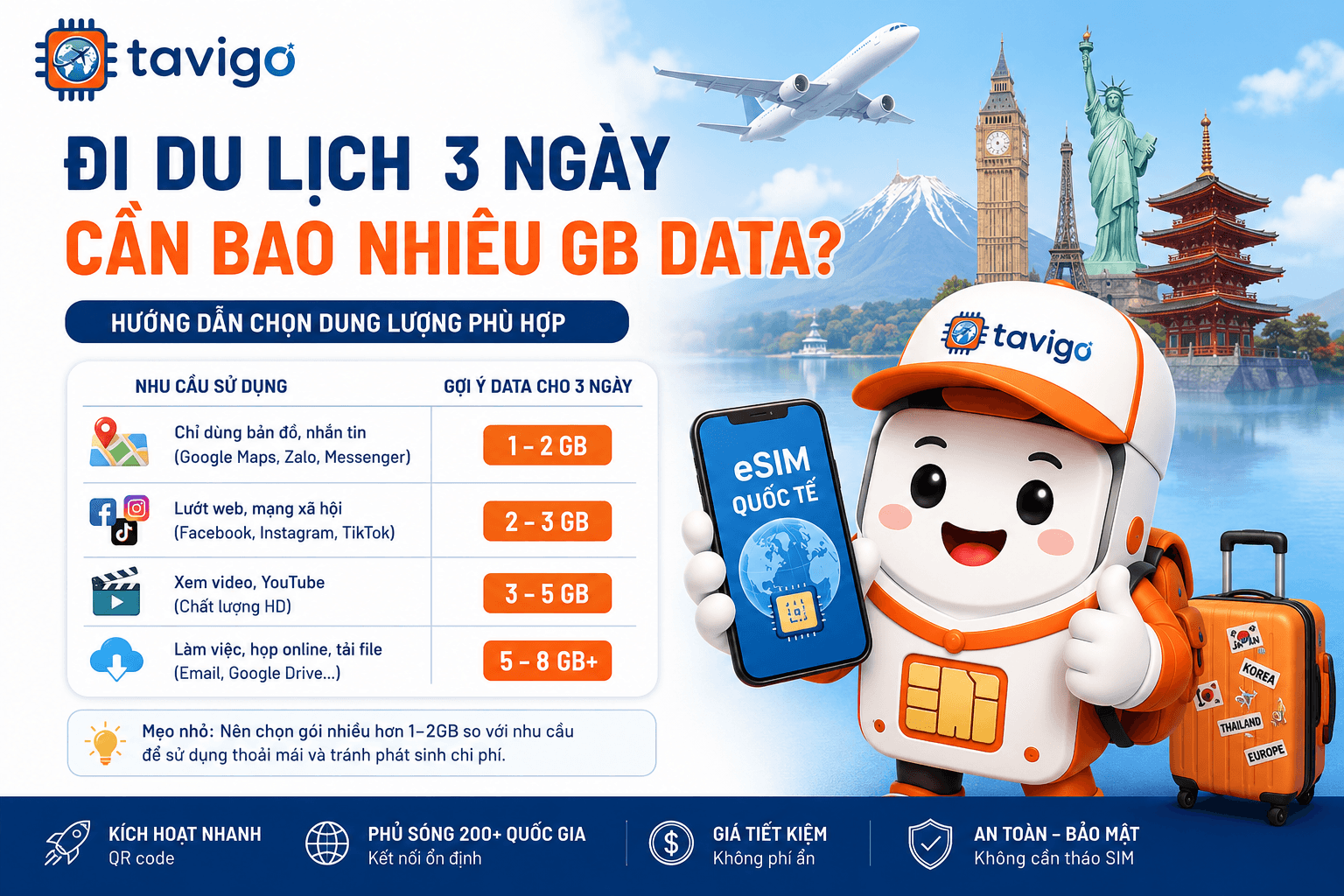 Đi du lịch 3 ngày cần bao nhiêu GB data? Cẩm nang trọn bộ từ chuyên gia