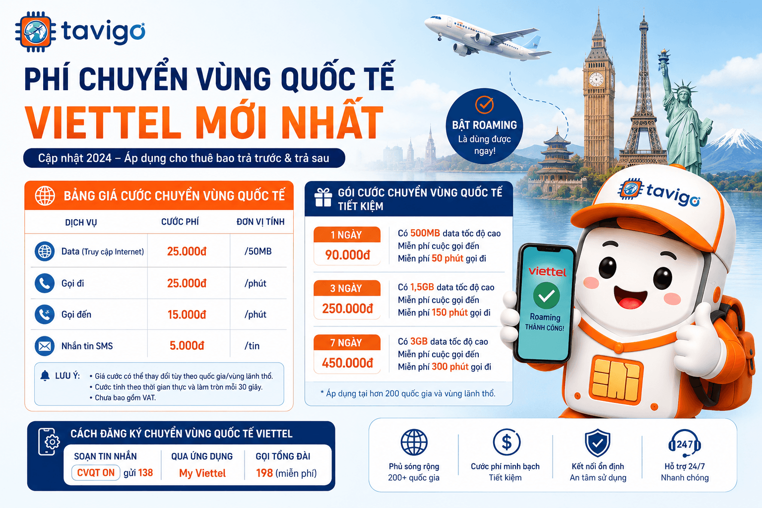Cập Nhật Phí Chuyển Vùng Quốc Tế Viettel Mới Nhất & Giải Pháp Kết Nối Tiết Kiệm Kỷ Nguyên Số